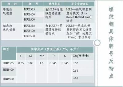 老钢贸都不一定能说全的螺纹钢知识，还不快看！